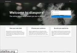 Sites similar to consumium.org