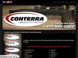 Sites similar to conterraindustries.com