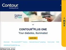 Sites similar to contourplusone.in
