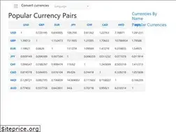 Sites similar to convert-currency.net