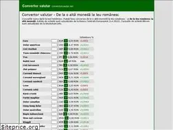 Sites similar to convertorvalutar.net