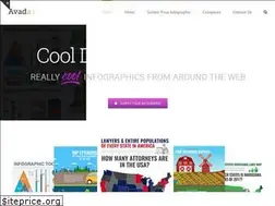 Sites similar to cooldailyinfographics.com