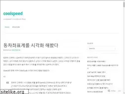 Sites similar to coolspeed.wordpress.com