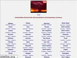 Sites similar to coolweather.net