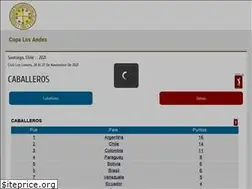 Sites similar to copalosandes.com