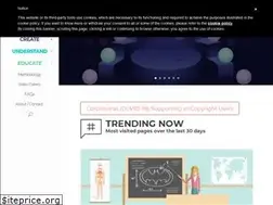 Sites similar to copyrightuser.org