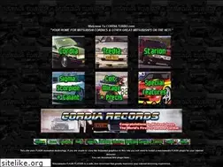 Sites similar to cordiaturbo.com
