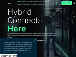 Sites similar to coresite.com