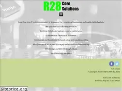 Sites similar to coresol.net