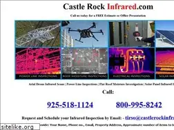 Sites similar to cornerstone-inspector.com