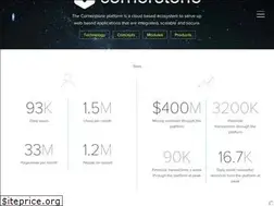 Sites similar to cornerstoneplatform.com