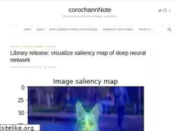 Sites similar to corochann.com