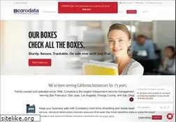 Sites similar to corodata.com