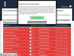 Sites similar to corona-in-deiner-region.de