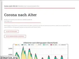 Sites similar to corona-nach-alter.de
