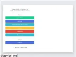 Sites similar to corona-stats.mobi