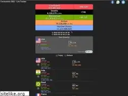 Sites similar to corona.tuply.co.za