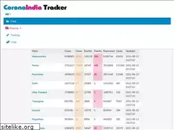 Sites similar to coronaclusters.in