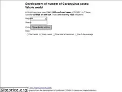 Sites similar to coronalevel.com