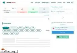 Sites similar to coronatracker.com