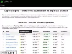 Sites similar to coronavirus-graph.ru