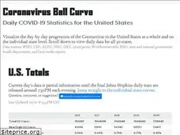 Sites similar to coronavirusbellcurve.com