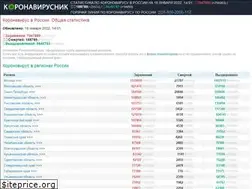 Sites similar to coronavirusnik.ru
