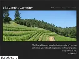 Sites similar to correiaco.com