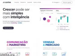 Sites similar to cortex-intelligence.com