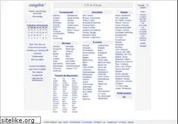 Sites similar to cotedazur.craigslist.org