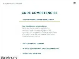 Sites similar to cottonwoodmgmt.com