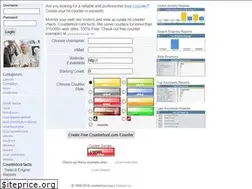Sites similar to countertool.com