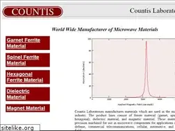 Sites similar to countis.com