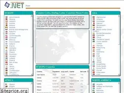Sites similar to country-dialing-codes.net