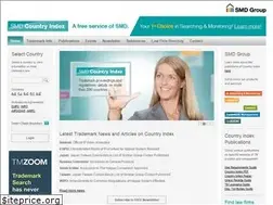Sites similar to country-index.com
