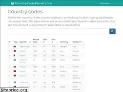 Sites similar to countrycodeplanet.com