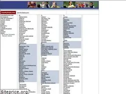 Sites similar to countryfacts.com