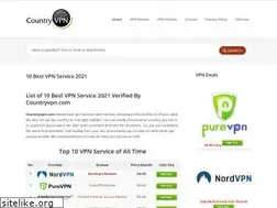 Sites similar to countryvpn.com