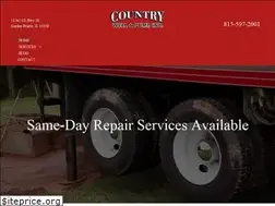 Sites similar to countrywell.com
