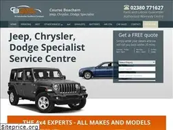 Sites similar to course-beacham.com