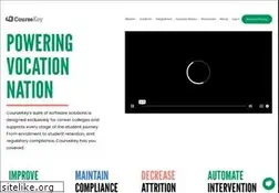 Sites similar to coursekey.com