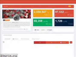 Sites similar to covid-2019.live