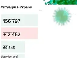 Sites similar to covid19.gov.ua