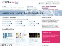 Sites similar to covid19dataportal.se