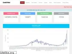 Sites similar to covid19ind.in