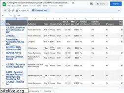Sites similar to covid19tracker.ubicenter.org