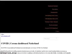 Sites similar to coviddashboard.nl