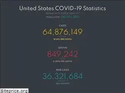 Sites similar to covidusa.net