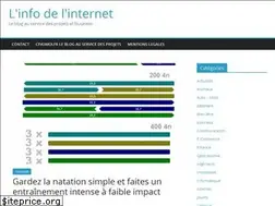 Sites similar to cpasmoi.fr