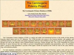 Sites similar to cpdb.thomas-slone.org